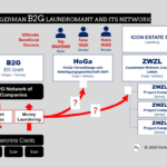 Illegal payment processor B2G and its network