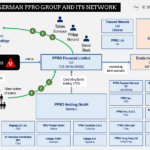 PPRO Group and its network