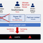 Russian payment processor Payeer with Estonian license