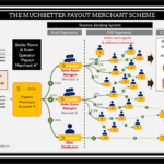 The MuchBetter Payout Merchant scheme on PayCom42