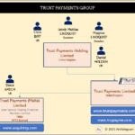 Trust Payments group