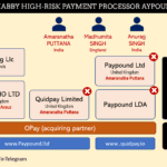High-risk processor Paypound and iPayTotal