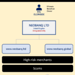 High-risk payment processor NeoBanQ