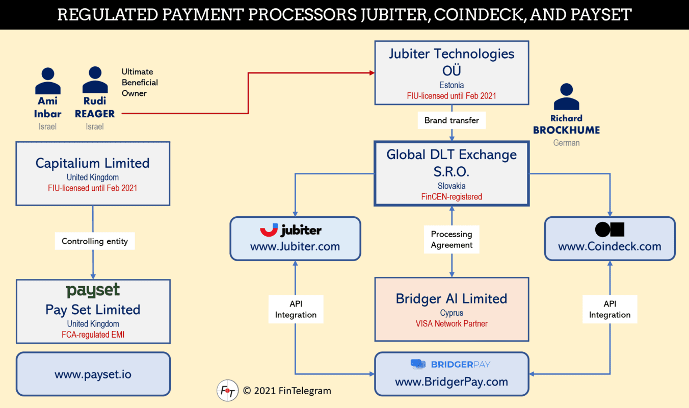 Coindeck - PayCom42