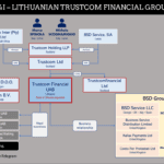 Trustcom Financial