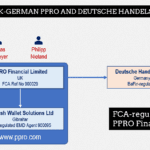PPRO and Deutsche Handelsbank