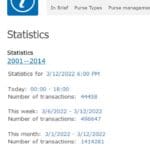 WebMoney statistics show more than 45M clients