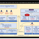 MuchBetter and its partners Valyuz and Railsbank
