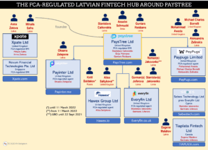 Latvian PaysTree and its ecosphere explained on PayCom42